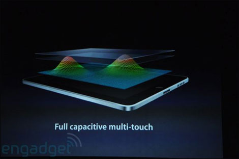 Apple iPad med IPS skærm