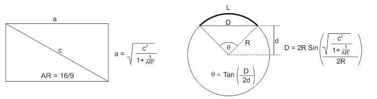 How do you estimate the physical dimensions of a 65-inch television?