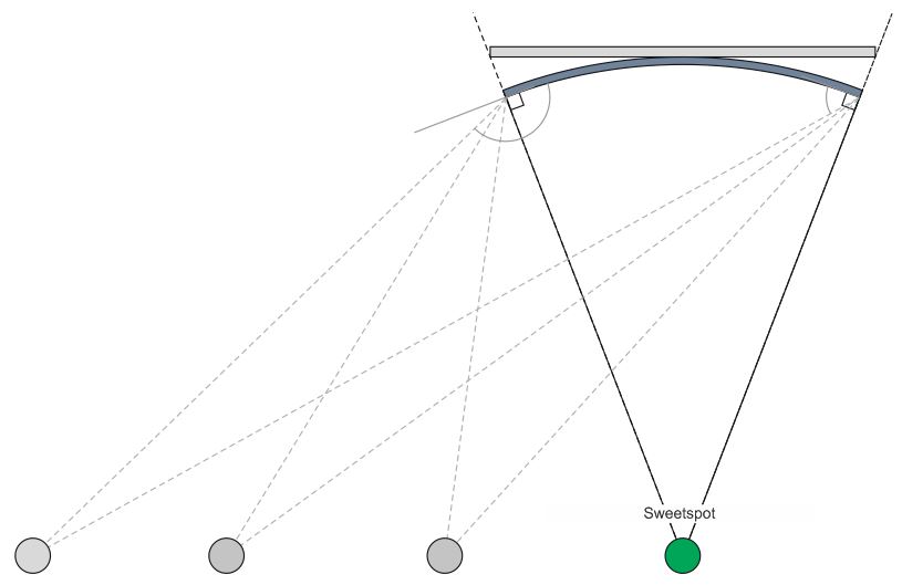 curvedTV_Seating_position.JPG