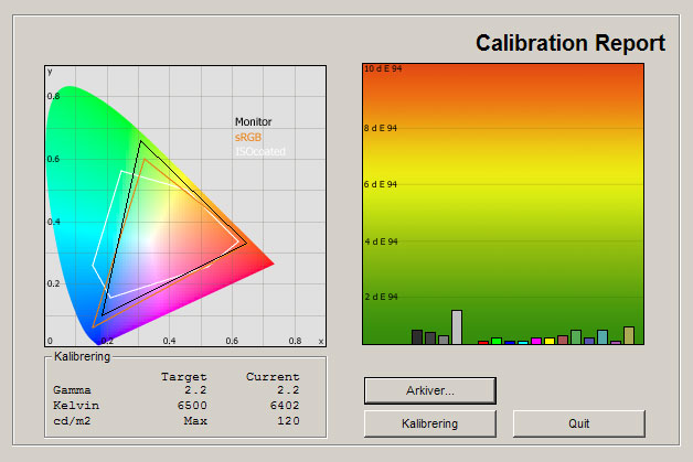 Eizo EV2436W test