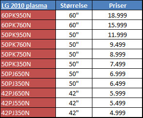 Klik for større billede LG 2010 plasma priser