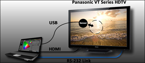 Panasonic VT30 med automatisk kalibrering