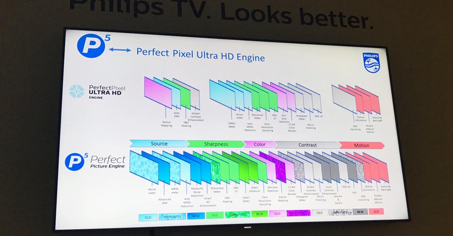 Philips P5 processor