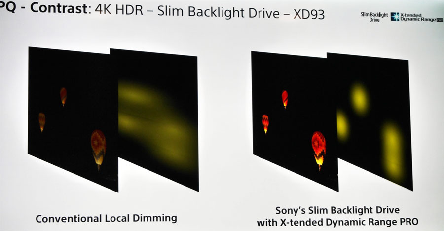 Sony bagbelyst LED