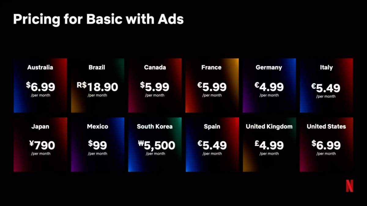 Netflix Basic with Ads