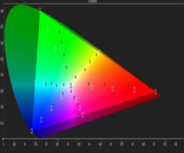 LG OLED kalibrering