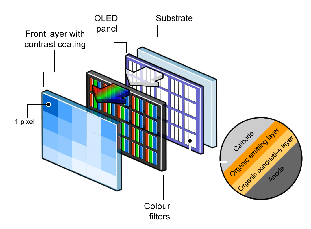 LCD construction