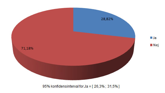 TV undersøgelse