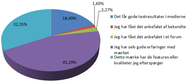 TV undersøgelse