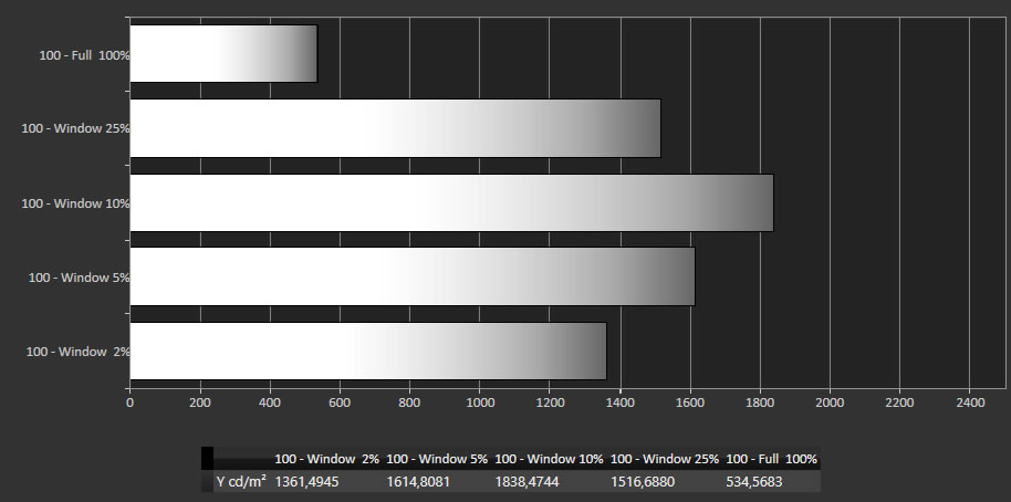 Samsung_Q900R_peak_luminance.jpg