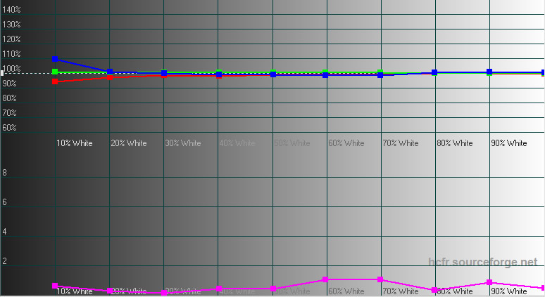 AOC u3477Pqu test