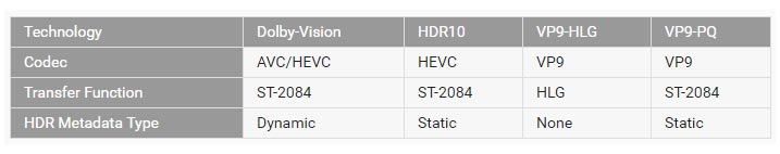 HDR support i Android TV