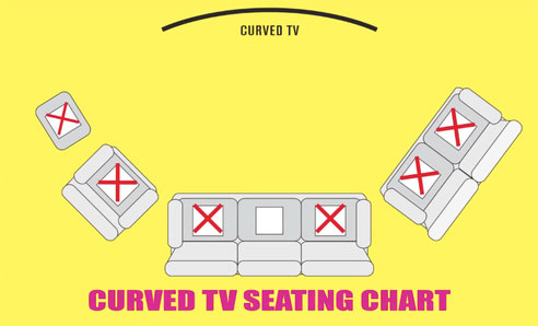 Anti-Curve 