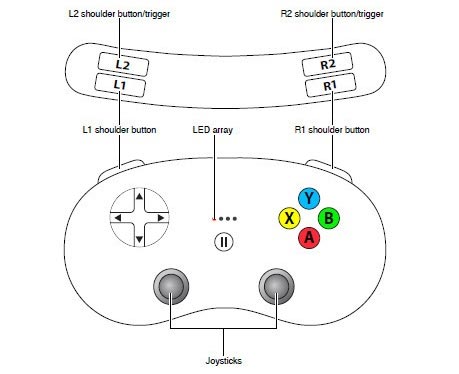 Game controller