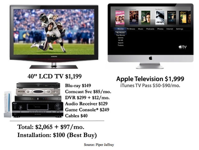 Apple HDTV