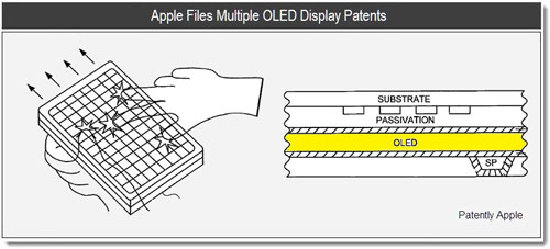 Klik for større billede Apple OLED patent