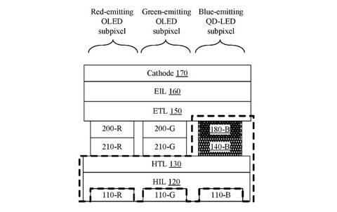 OLED with quantum dot OLED with quantum dot