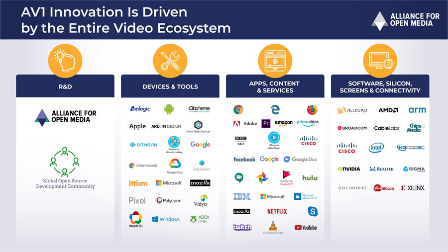 AV1 roadmap AV1 roadmap