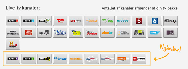 Canal Digital Go kanaler