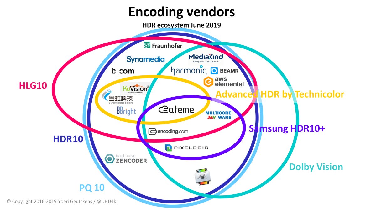  HDR Ecosystem Tracker  - opdatering medio 2019