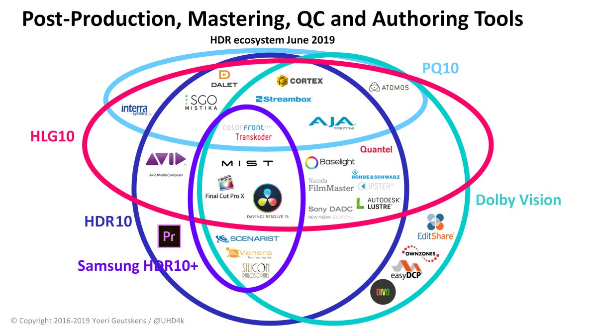  HDR Ecosystem Tracker  - opdatering medio 2019