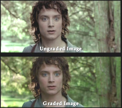 Color grading