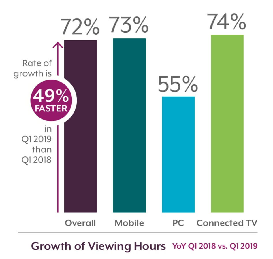  Streaming TV i 1. kvartal 2019