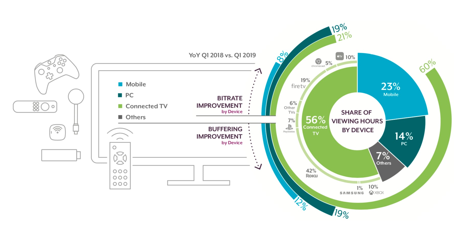  Streaming TV i 1. kvartal 2019