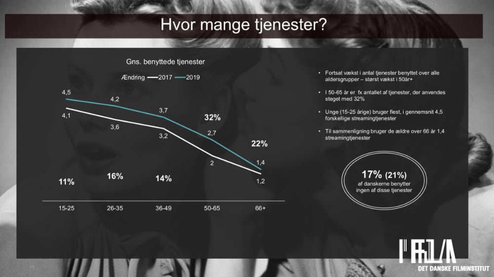 Hvor mange tjenester bruger danskerne