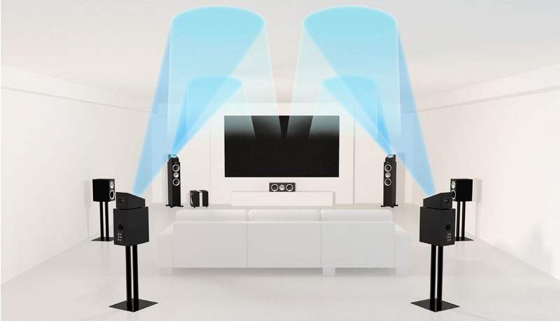 Dolby Atmos Dolby Atmos