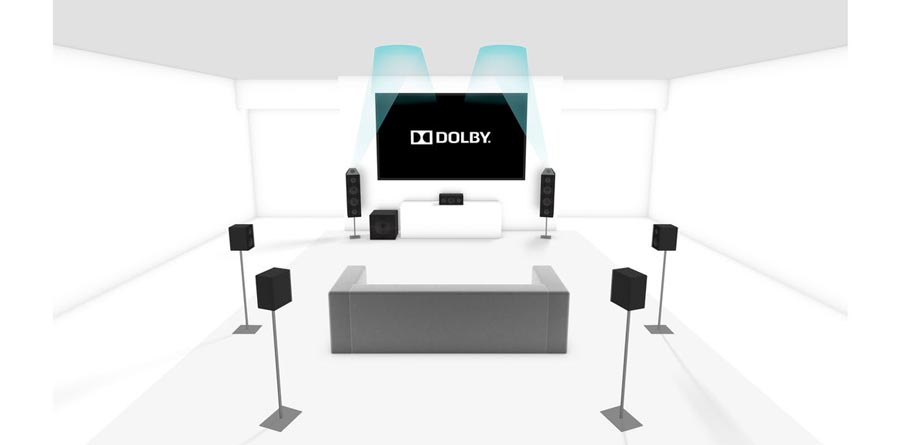 Dolby Atmos