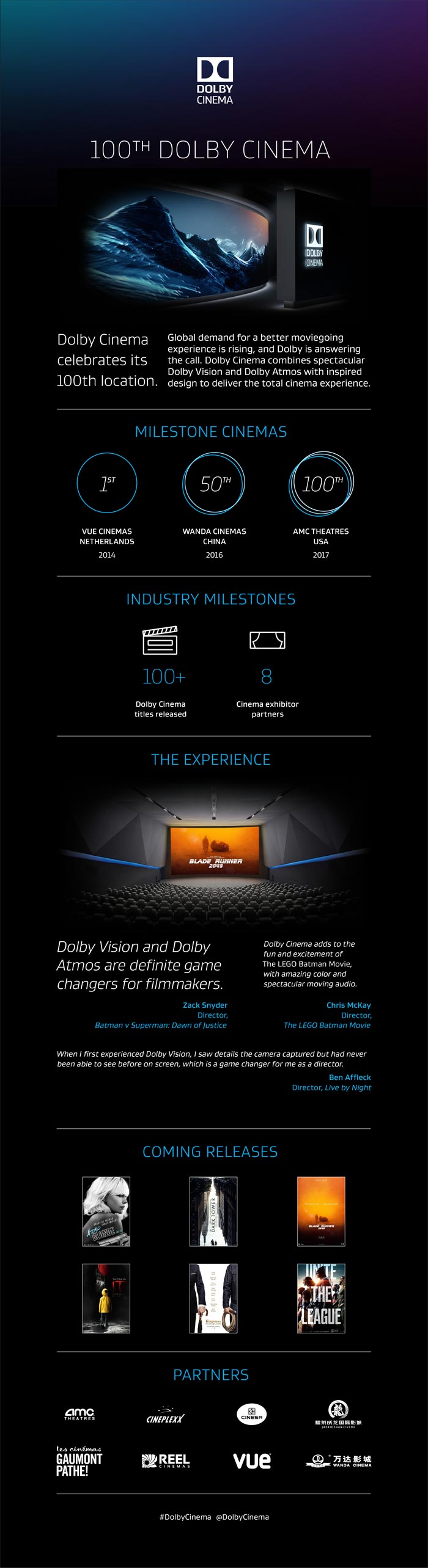 Dolby Cinema Dolby Cinema