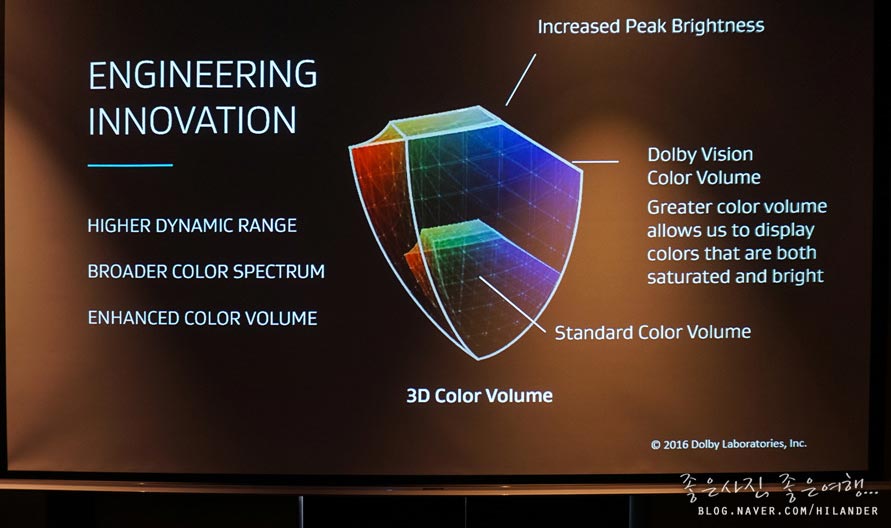 Dolby Vision Forum Dolby Vision Forum