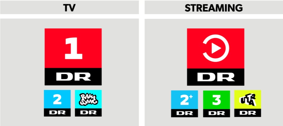 DR fra 2020 DR fra 2020