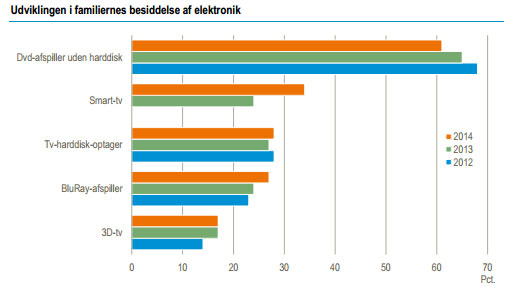 Elektronik statistik
