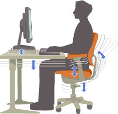 Ergonomi foran fladskærmen