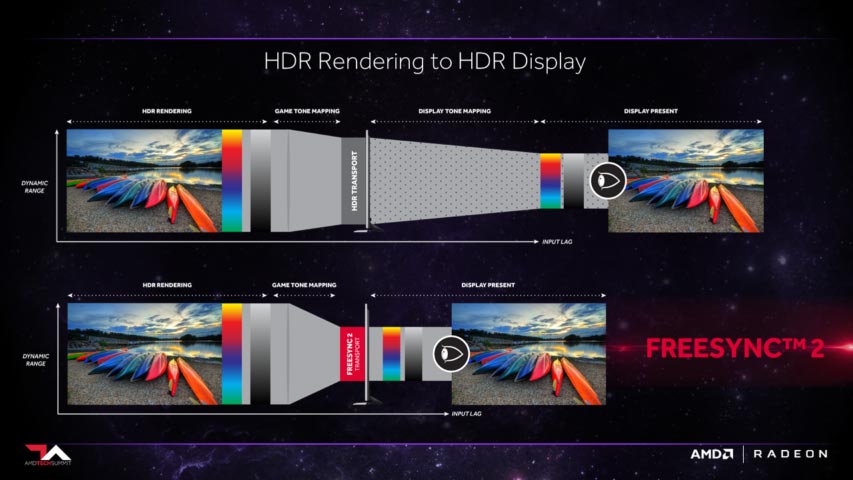 FreeSync 2 FreeSync 2