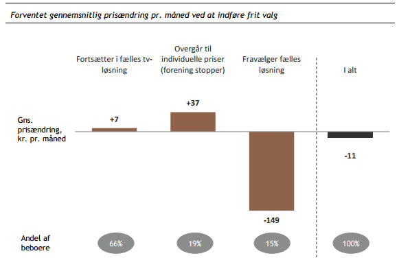 Rapport om frit tv-valg