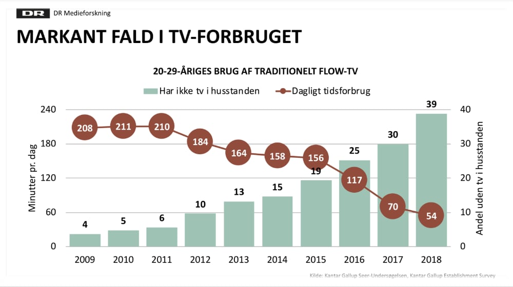  Copenhagen Future TV