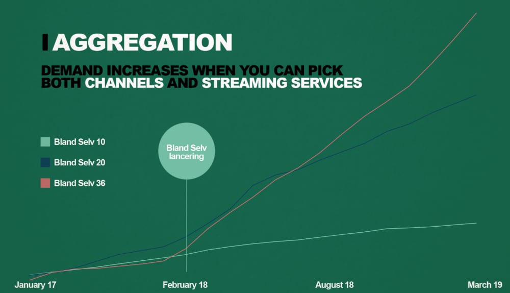  Copenhagen Future TV