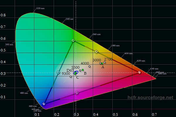 LG OLED kalibrering