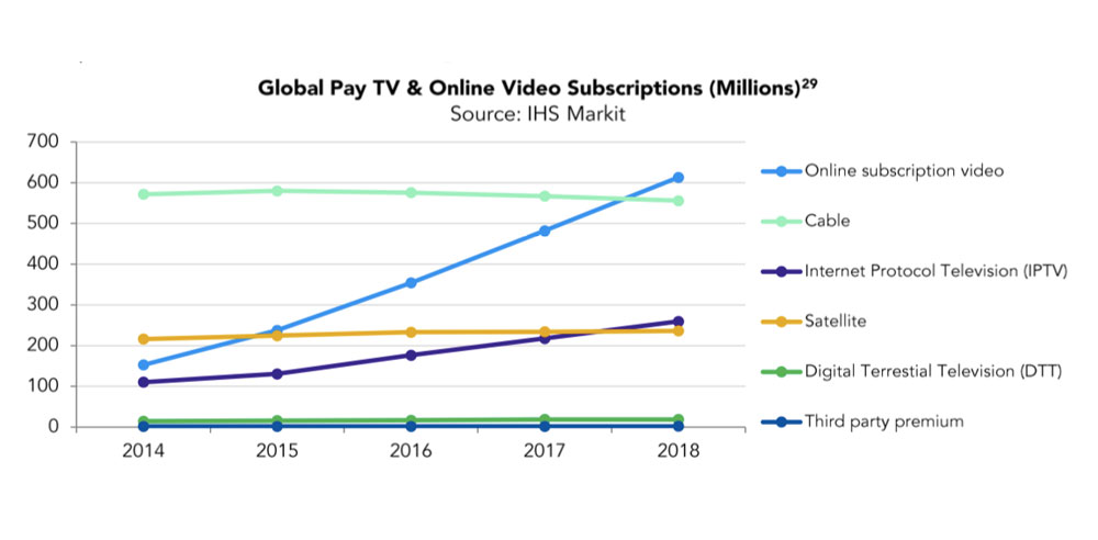 Streaming og tv-pakker globalt Streaming og tv-pakker globalt