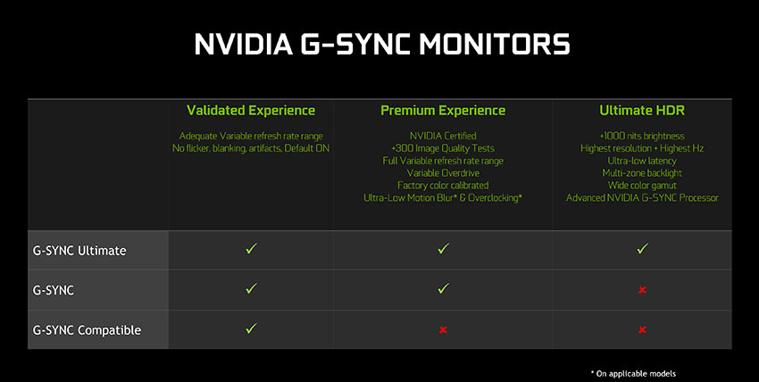 G-Sync Compatible G-Sync Compatible