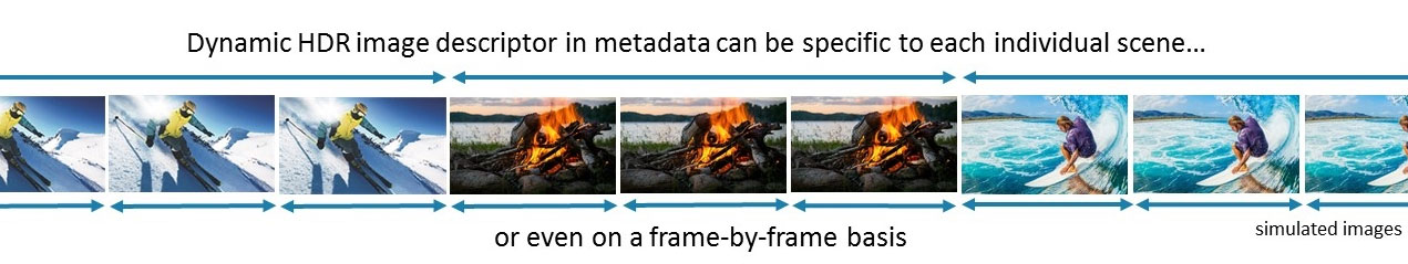 HDMI 2.1 dynamic HDR