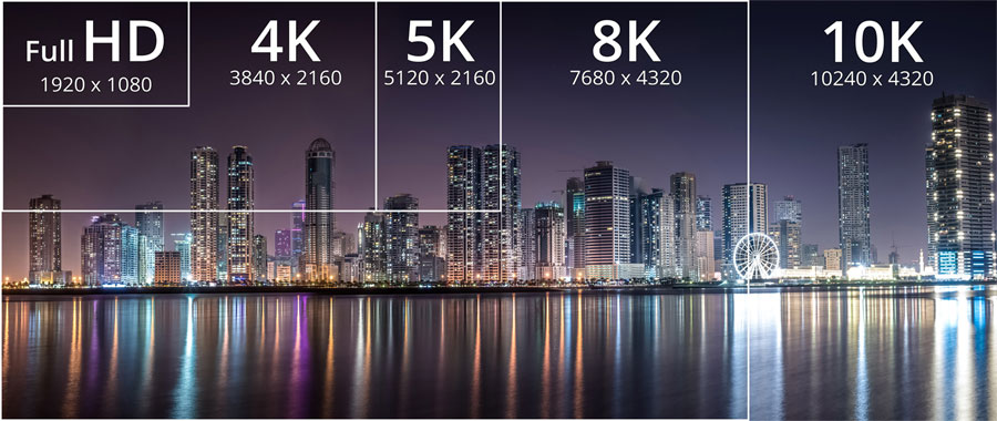 HDMI 2.1 resolution