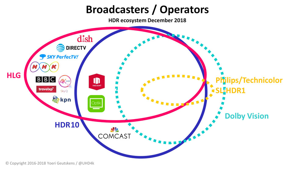  HDR video ecosystem tracker – Broadcast operators 