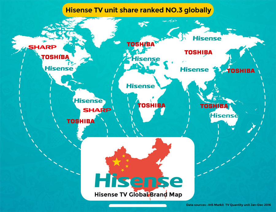 Hisense TV Hisense TV