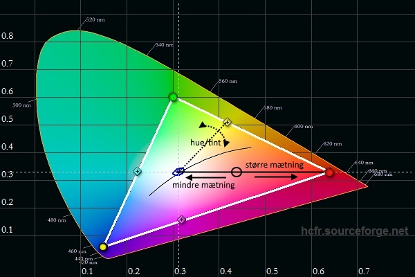 LG OLED kalibrering