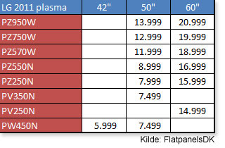 LG 2011 Plasma-priser