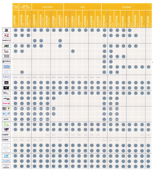 LG 2010 overview